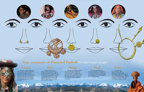 Jewellery